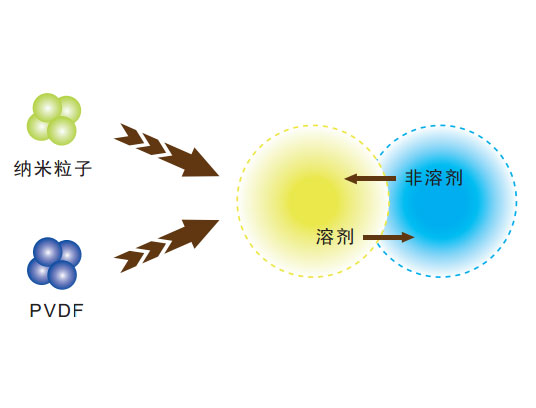 中空纤维膜产品特点